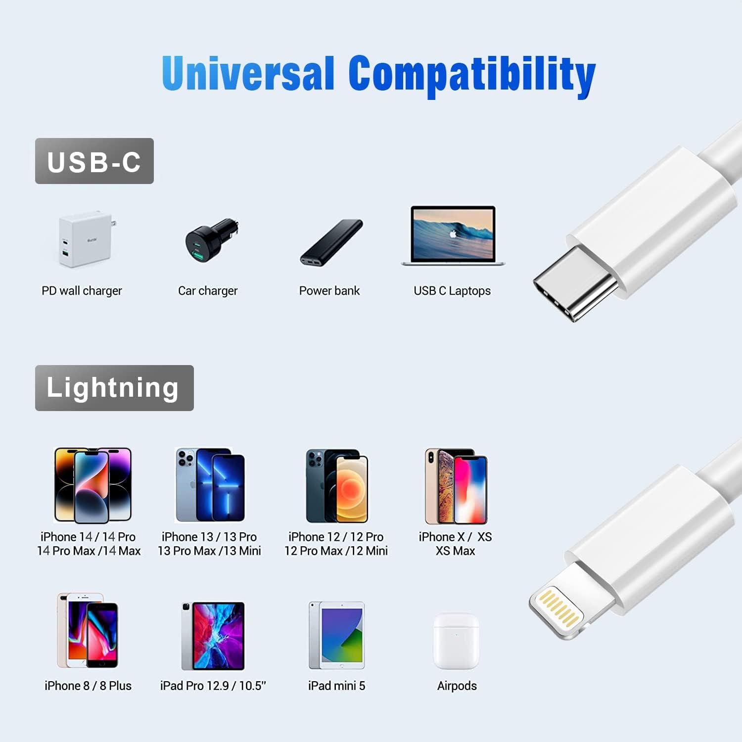 Introduction to USB-C to Lightning Technology
