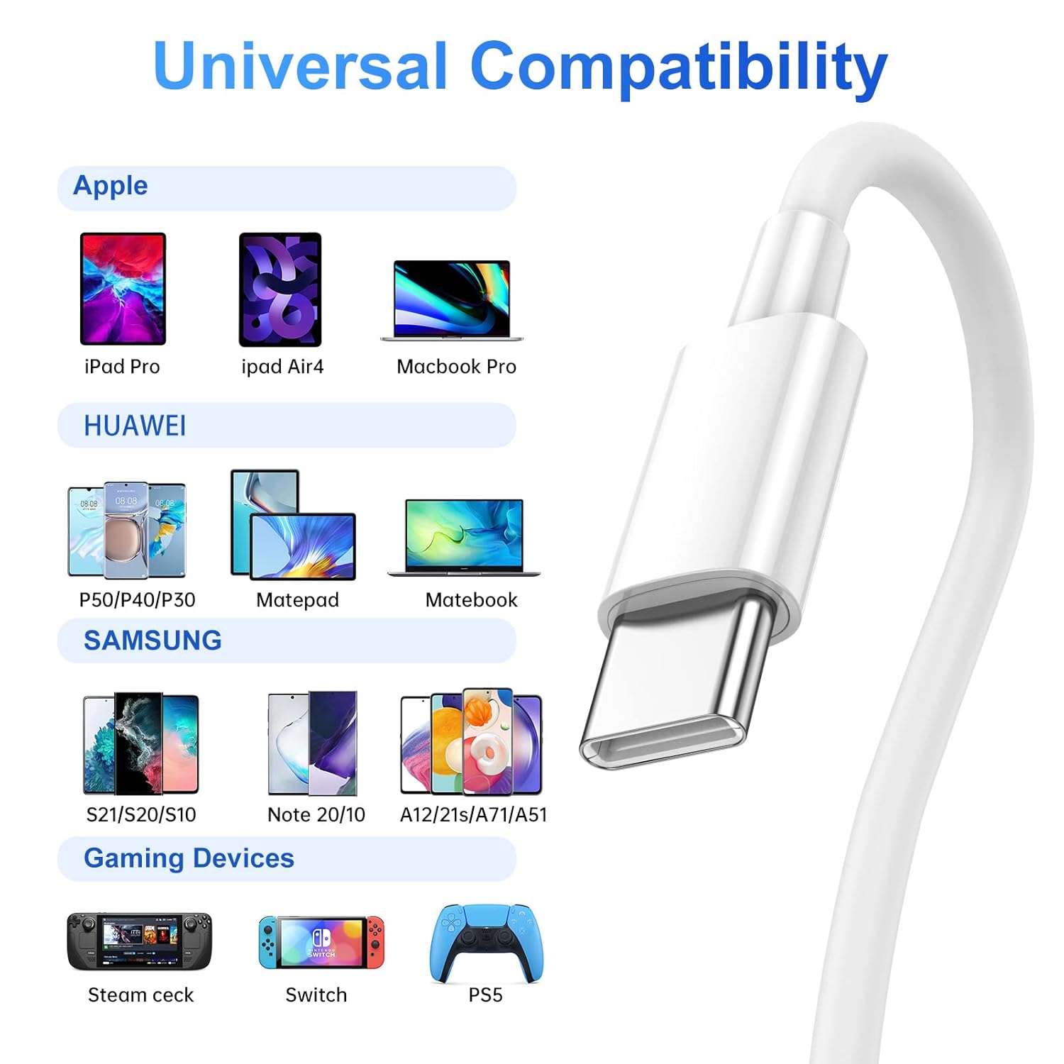 USB C to USB C Cable