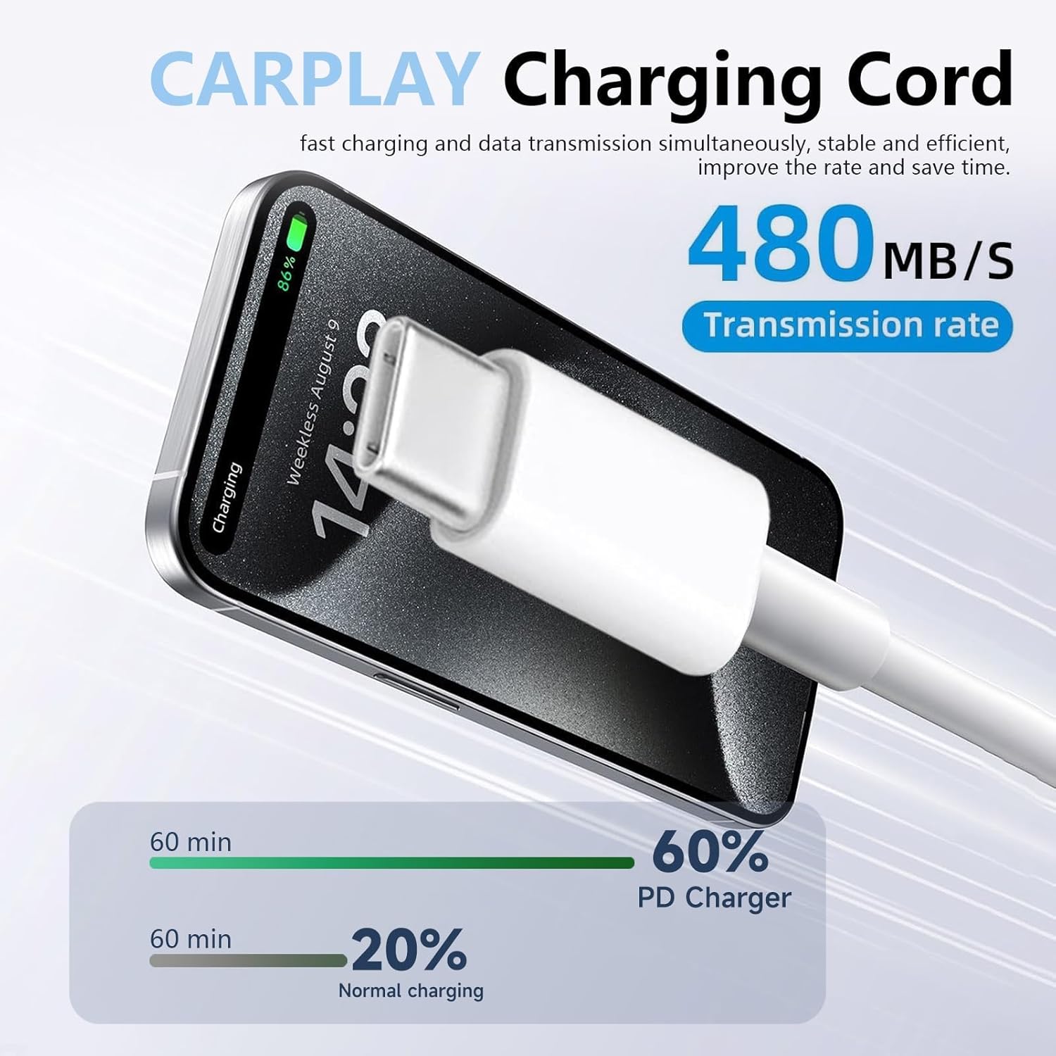 USB-A to USB-C Car
