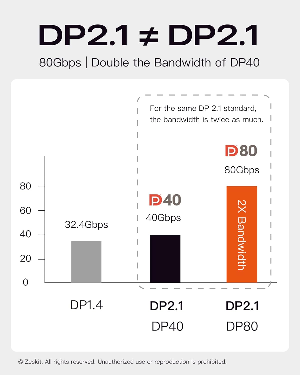 usb c to displayport 2.1